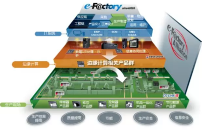 仙知機器人與三菱e-F@ctory Alliance強強聯手，共推智能制造軟件開發新篇章